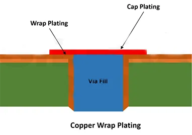 Как да удължим PCB живота